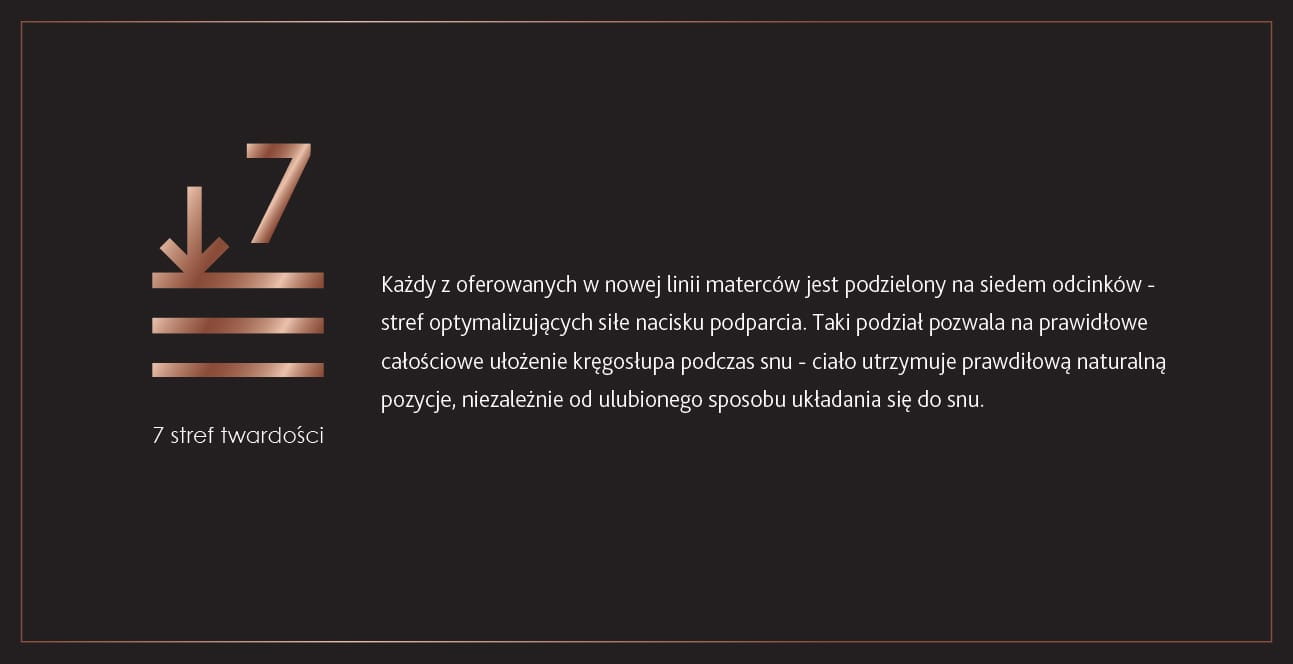 Strefy twardości w materacu - jakie mają znaczenie?